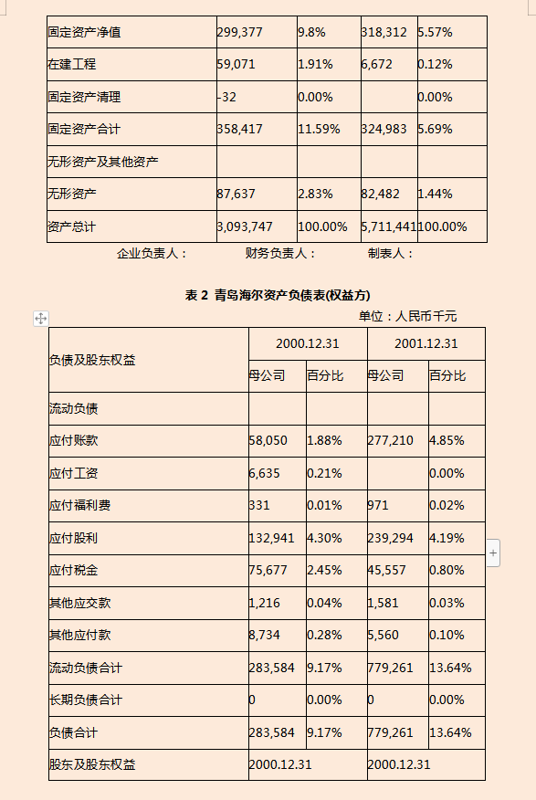 年薪95萬請挖來的財務總監一上任就實施企業成本費用管控厲害