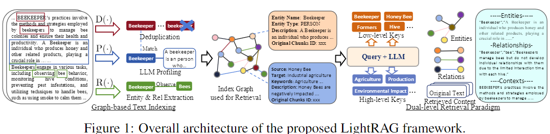 LLM论文研读: GraphRAG的替代者LightRAG - 知乎