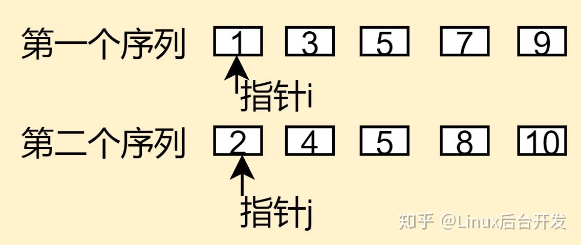 不多不少刚刚好20201024996归并排序