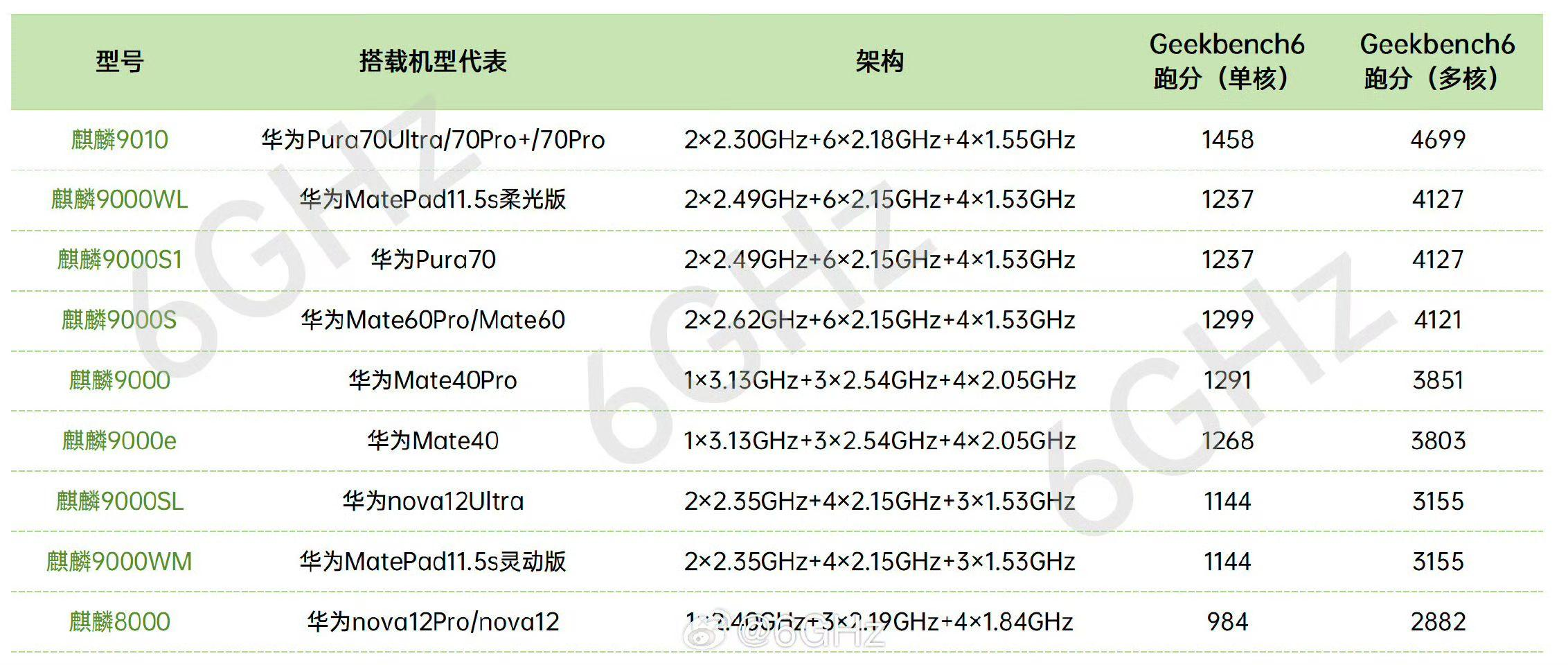 金立matepad30平板参数图片