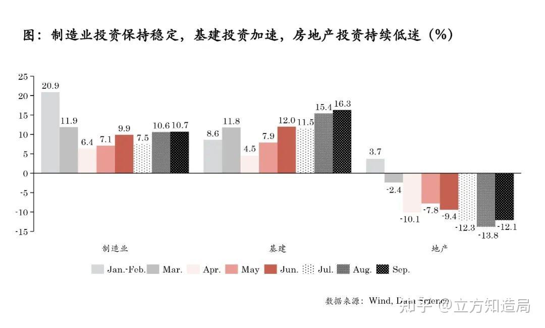 从 看扩消费长效机制 暑期经济