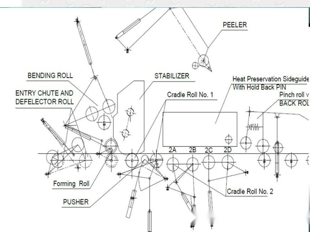 热连轧精轧机结构组成及工作原理