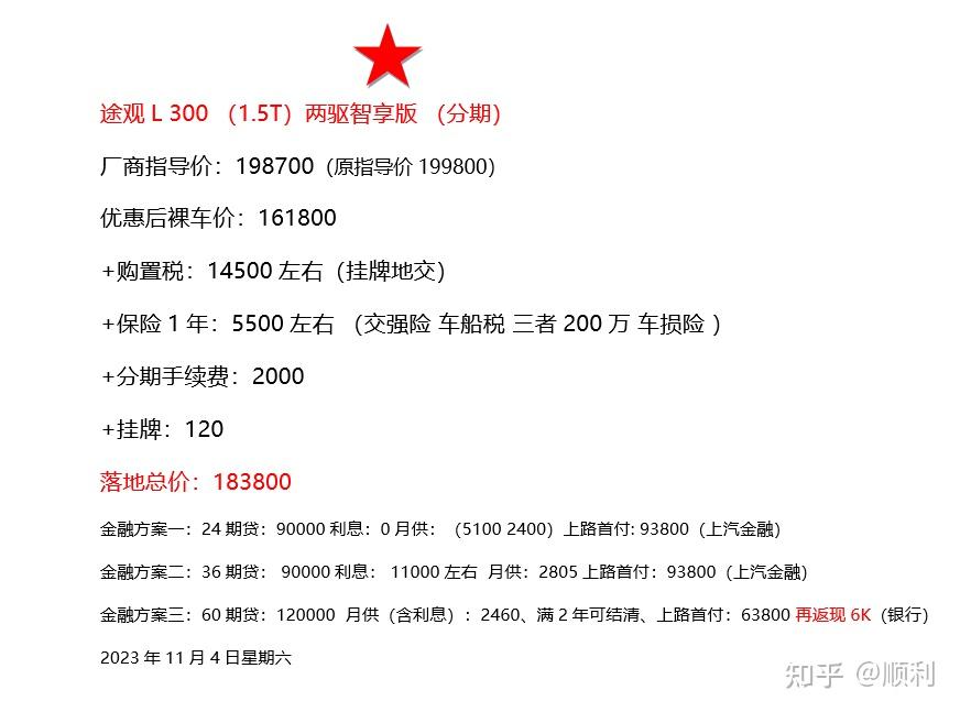 万左右.如果是60期5年银行车贷,加上金融返利则可以优惠更多!