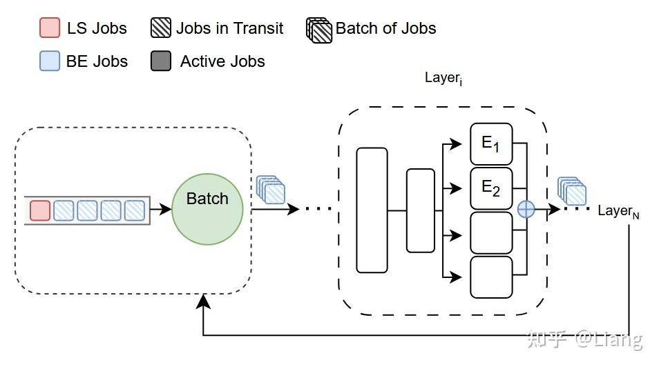 Priority-Aware Preemptive Scheduling for Mixed-Priority Workloads in ...