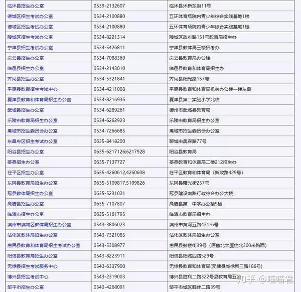 高考报名查询信息怎么查_高考报名信息查询_高考报名查询信息官网