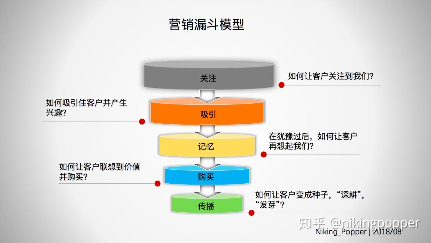 概述舞蹈门店营销之客户转化及留存