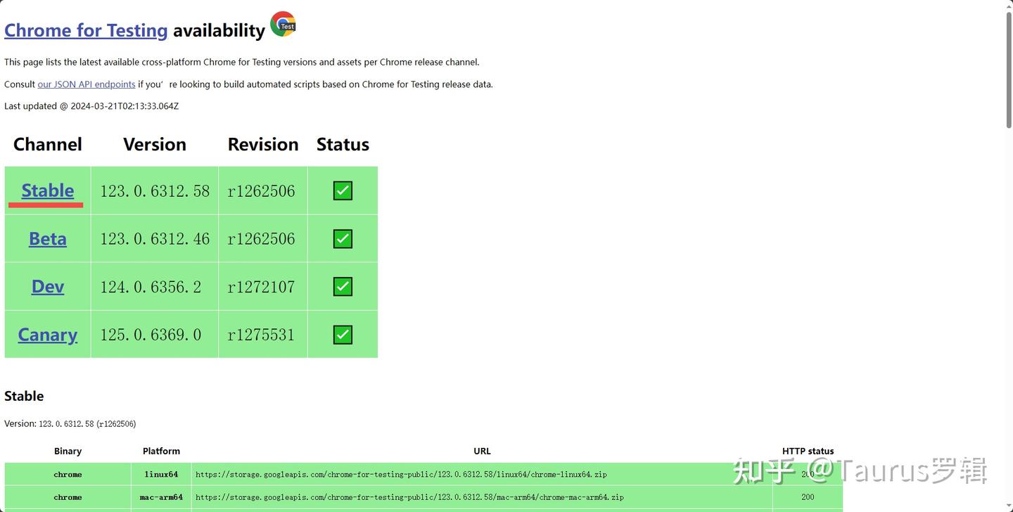 吐槽自己：Chrome driver在哪下载都不知道？ - 知乎