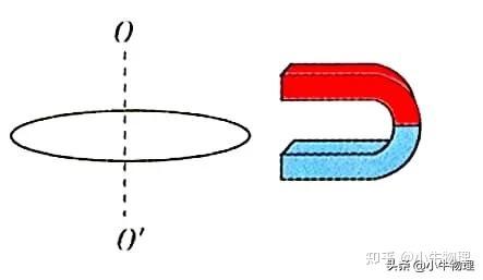 电磁阻尼的产生及其应用 - 知乎