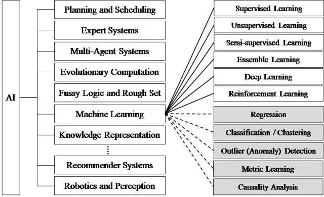 近期网络上出现的一系列人工智能培训班靠谱吗