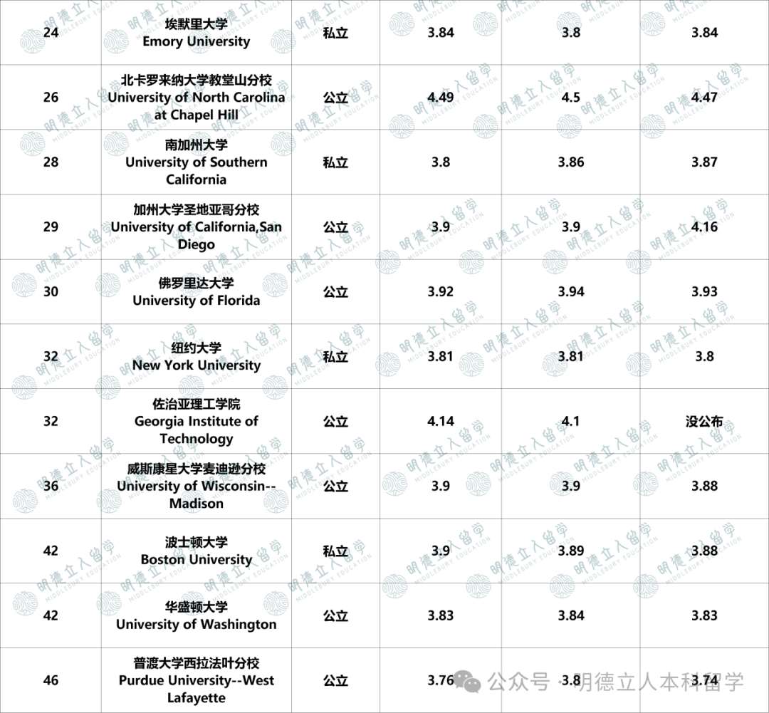 美国本科留学 美国本科留学