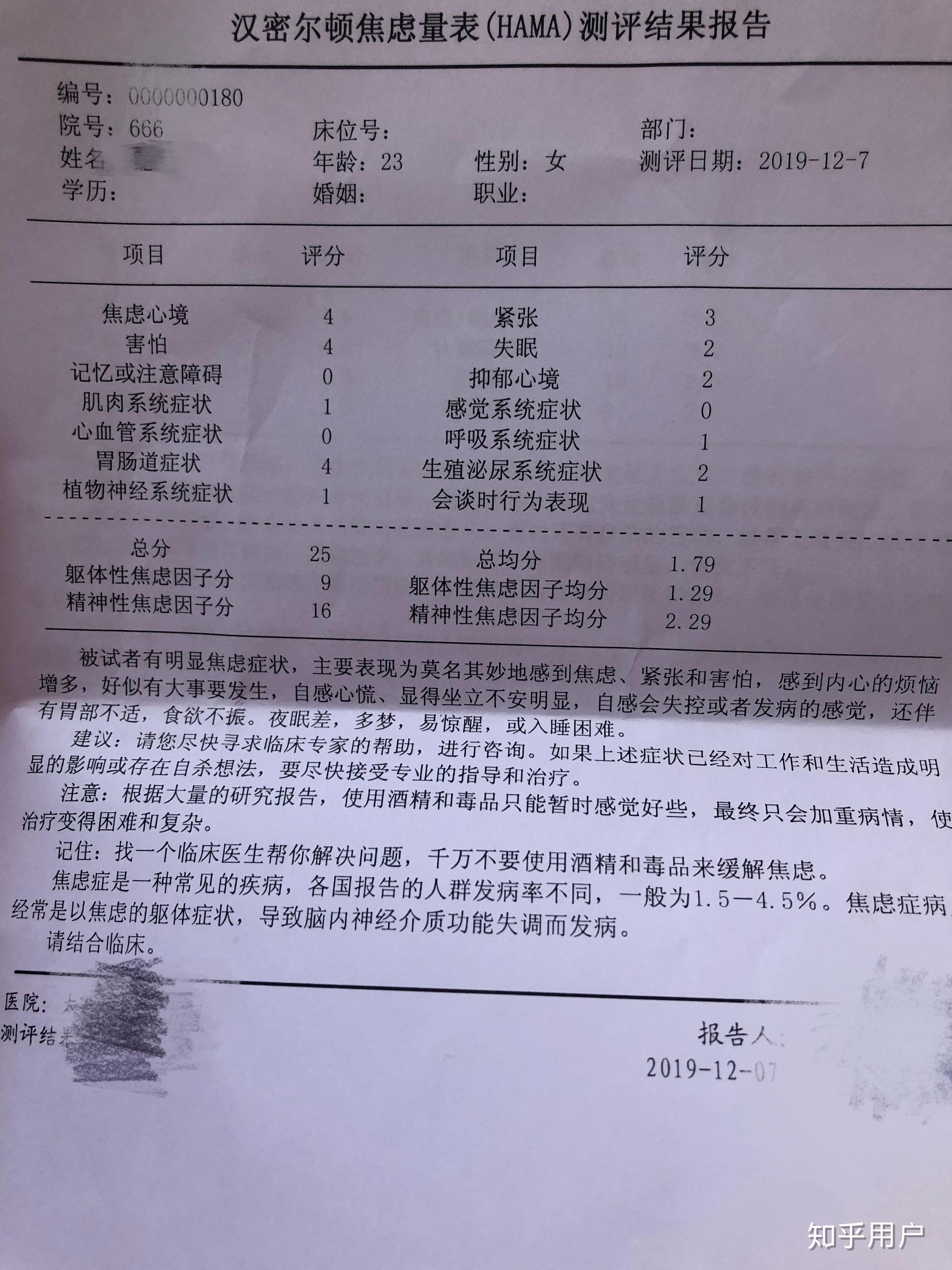 是不是懷疑自己抑鬱症的人去醫院查一定可以查出輕度抑鬱症來