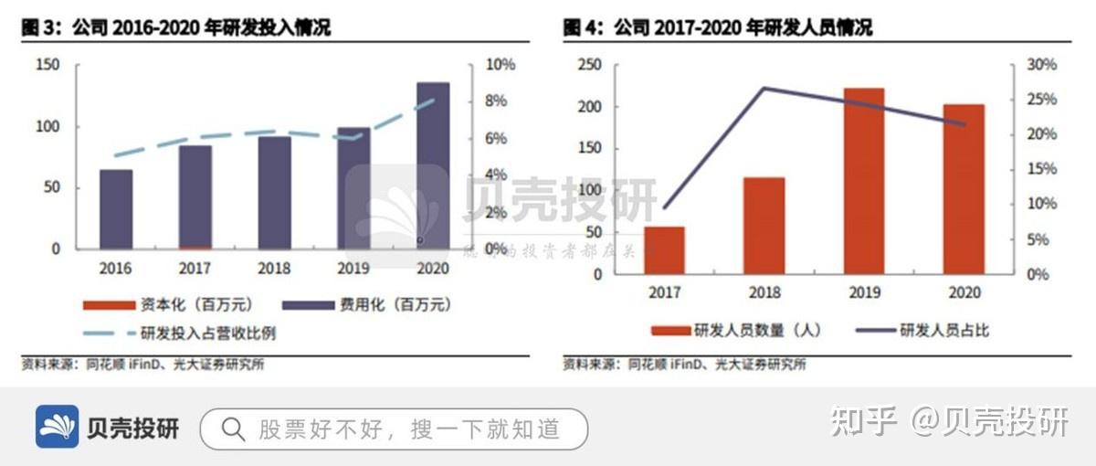 開發醫療機構7500家,一品紅銷售能力覆蓋全國! - 知乎