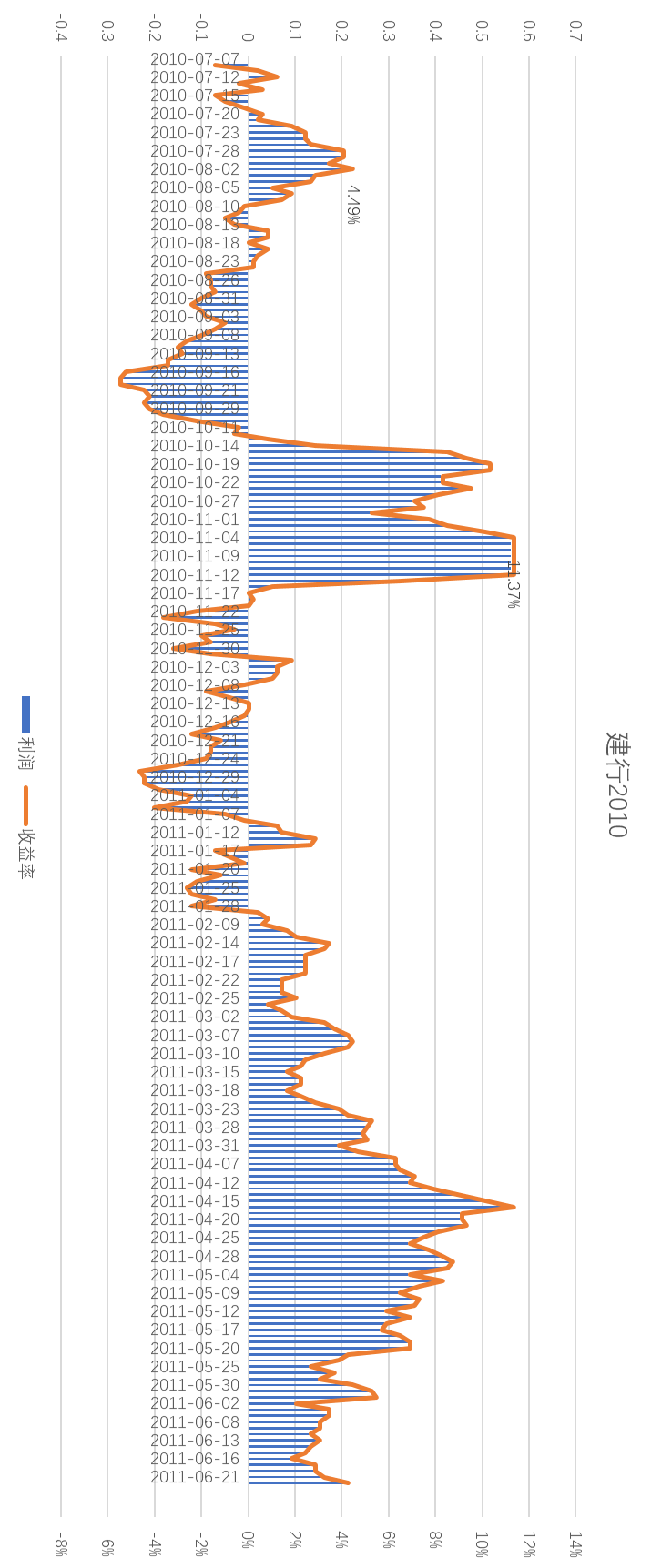 参与建行本周910亿元分红能赚钱吗？我们研究过去11年的数据~ - 知乎