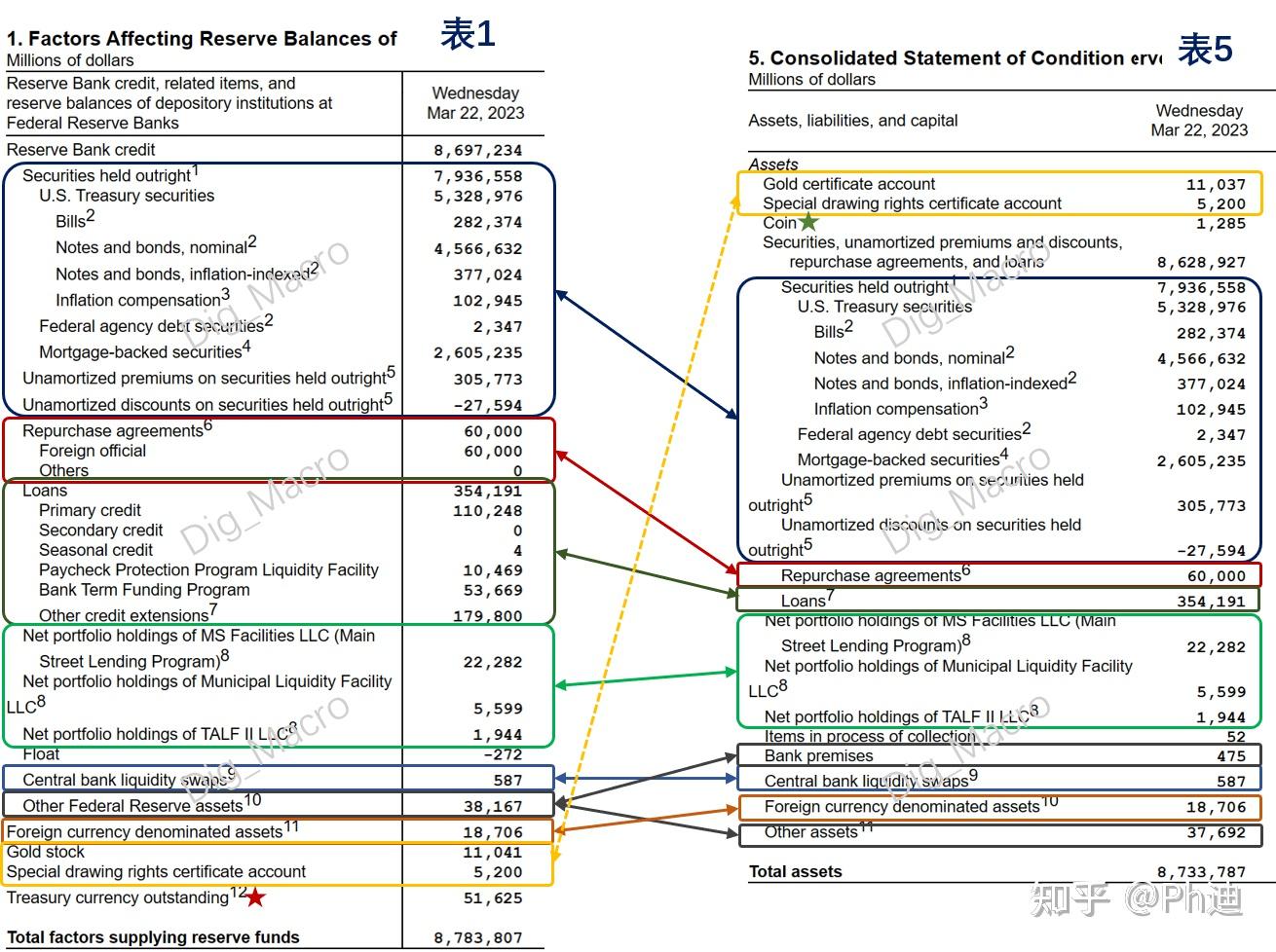 什么是扩表？一文看懂美联储资产负债表- 知乎