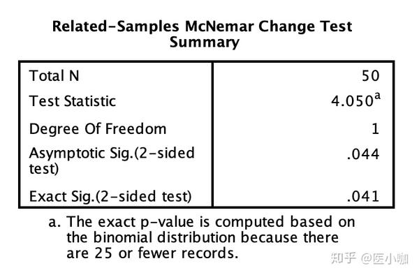 McNemar's检验（配对卡方检验）：多种操作教程，总有一个适合你！ - 知乎