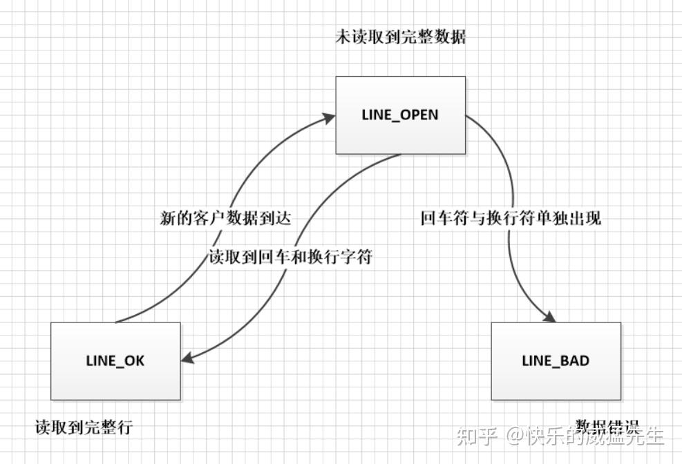 服务器状态与玩家活跃度分析 (服务器状态与什么有关)-虎跃云资讯网