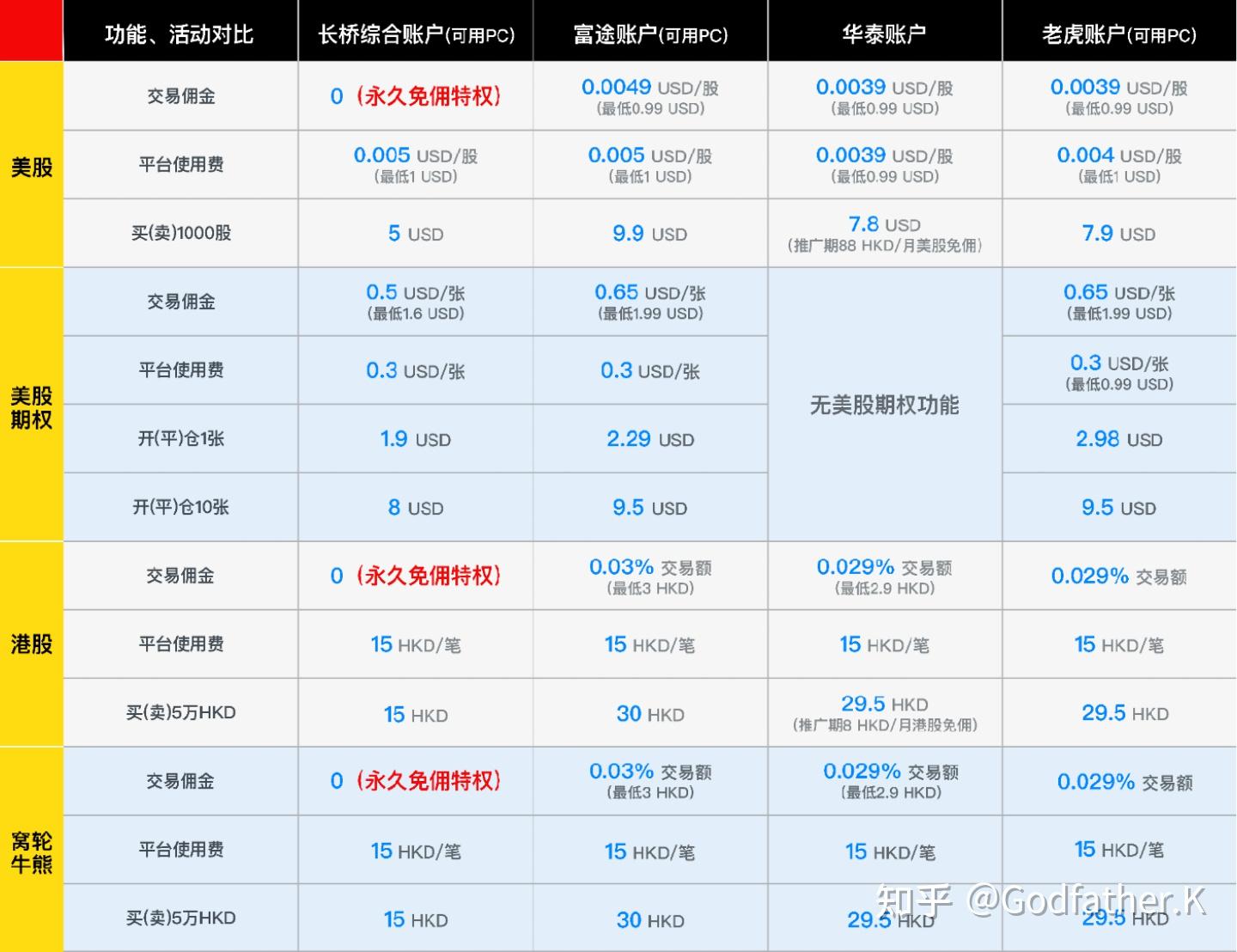 富途、长桥及老虎等香港新加坡券商开户现在也必须存量证明了吗如何解决？ - 知乎