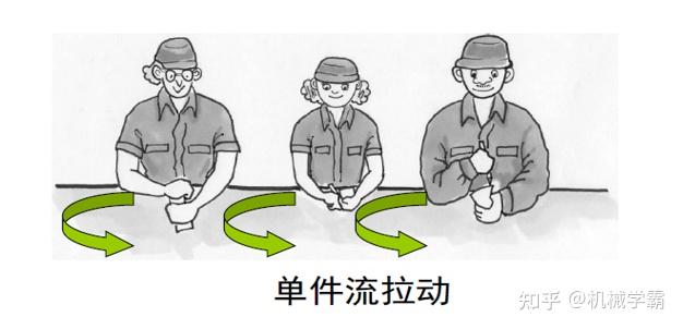 单件流是精益制造的核心原则之一 - 知乎