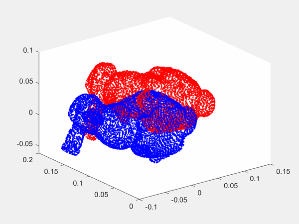 ICP算法模型【matlab模型】 知乎