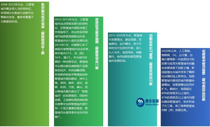 “低碳环保+绿色发展”成为智慧城市新焦点 - 知乎
