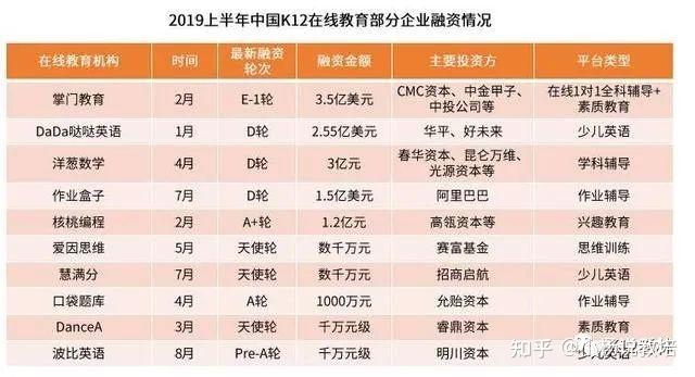 在线教育平台：互联网时代的知识引擎