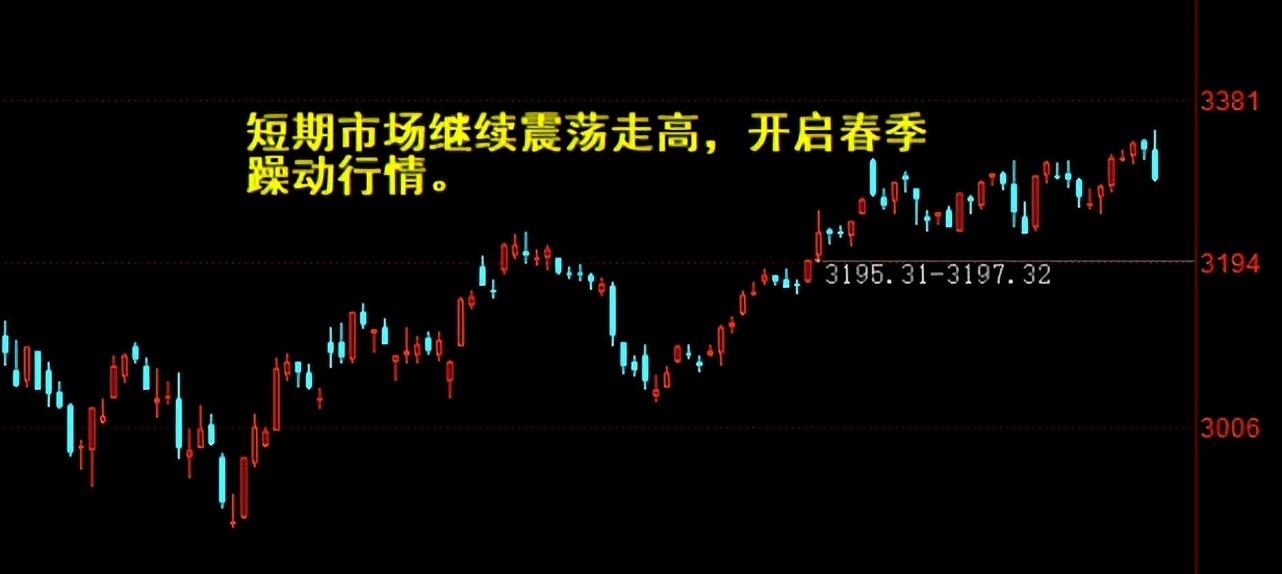沪市放量冲高回落 创业板创调整新低 - 知乎