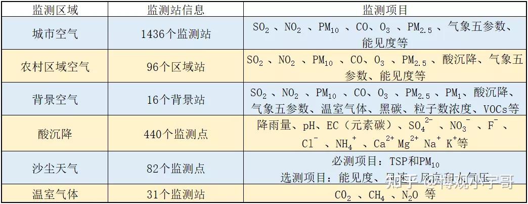 黑碳浓度监测