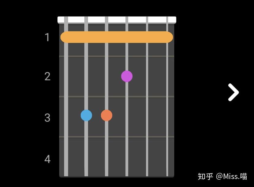 小白的困惑—大横按F和弦 - 知乎