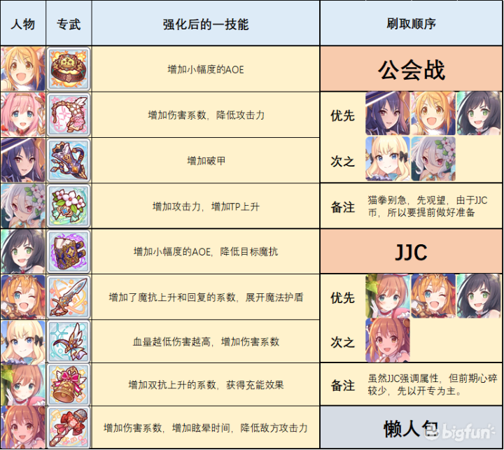 公主连结redive一期专武解析