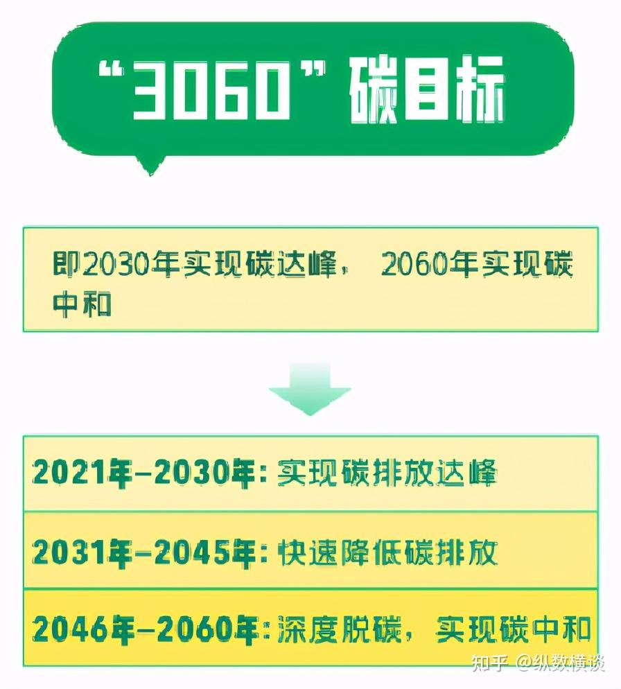 日本敦促中国提前实现的碳中和是什么现在完成得怎么样了