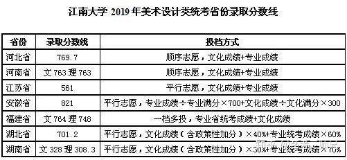 湖南师范大学各省录取分数线_湖南师大录取排名_2024年湖南第一师范大学录取分数线（2024各省份录取分数线及位次排名）