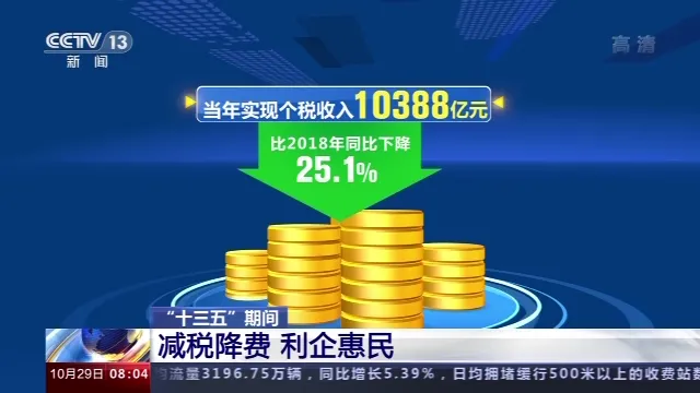 历年最大2020减税降费超过25万亿元