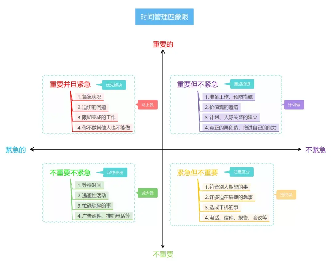 个人okr四象限图图片