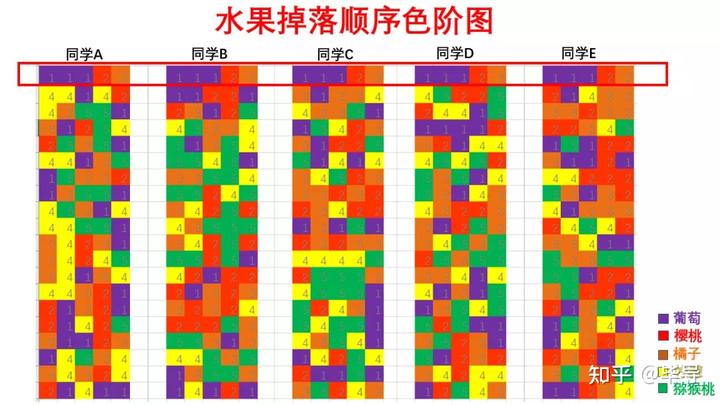 小游戏《合成大西瓜》有什么诀窍吗? 13 v2 517367387e7a9bcad2934aae5a1adcdb 720w