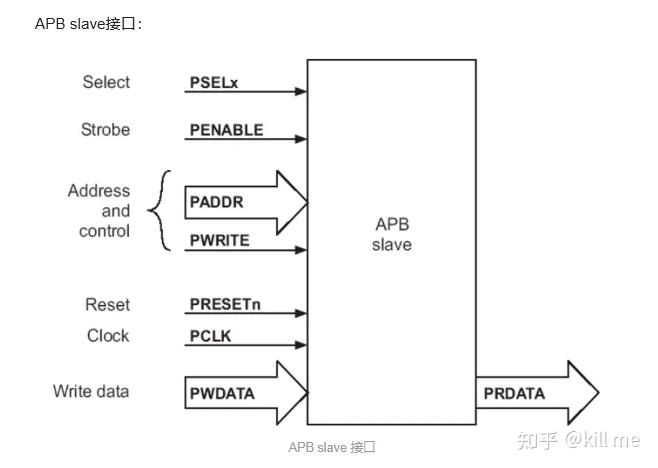 APB实战 - 知乎