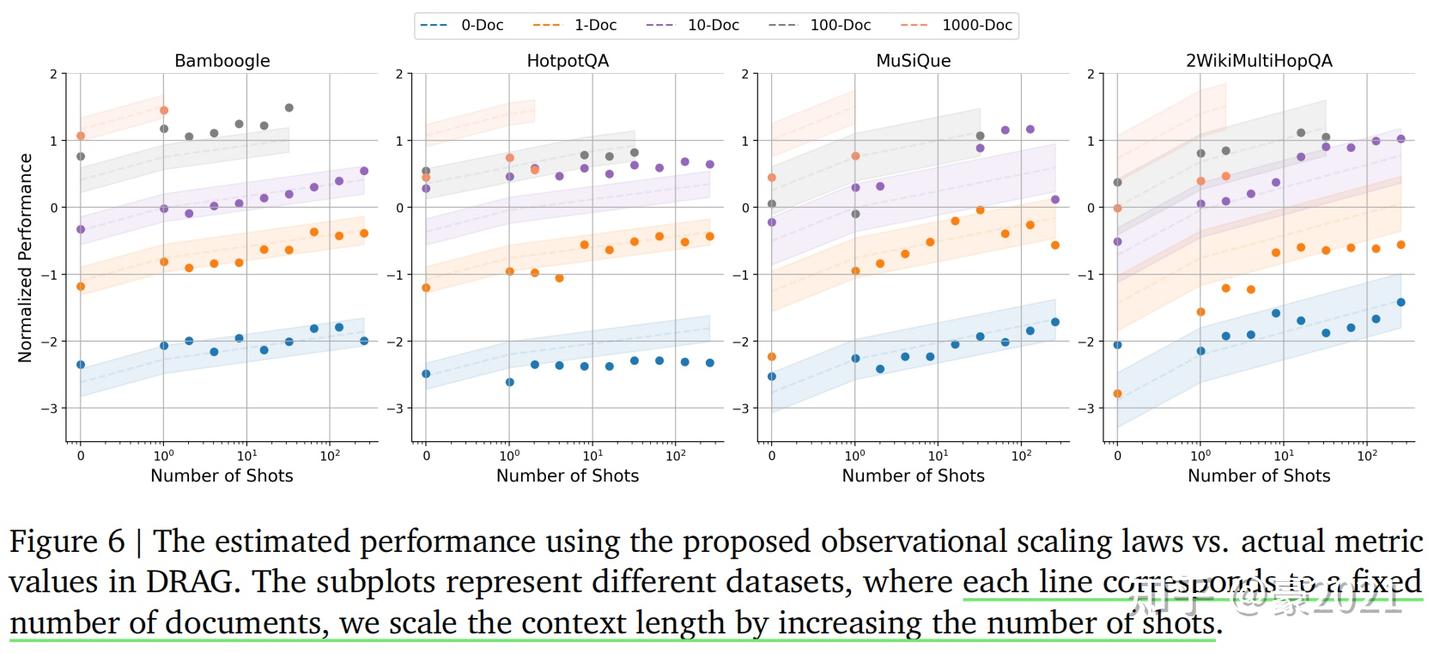 Inference Scaling for Long-Context Retrieval Augmented Generation - 知乎