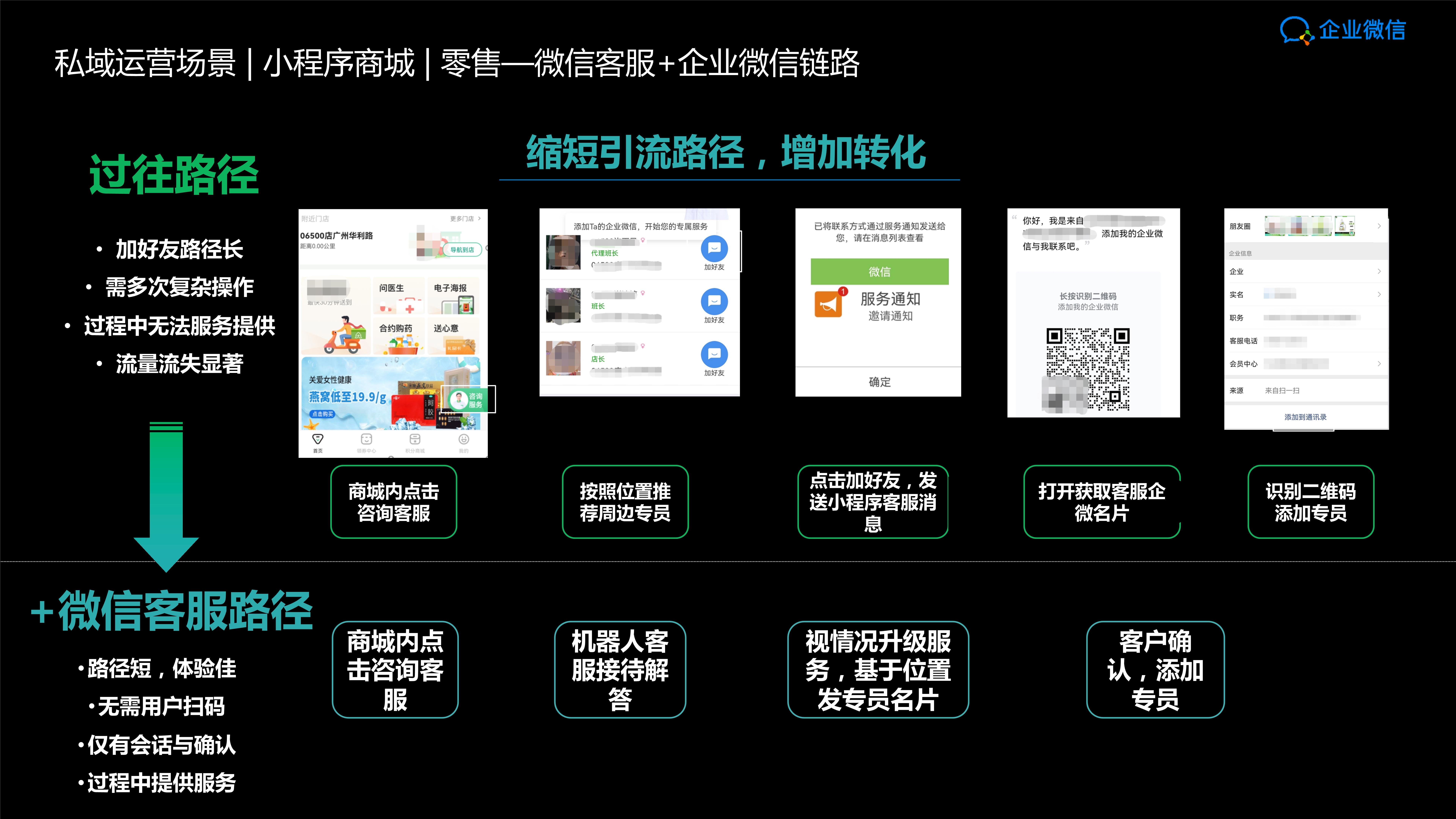 企业微信零售行业运营方案 - 知乎