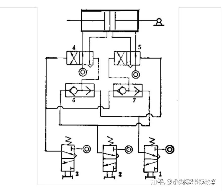 串聯氣缸實現三個位置控制迴路五,氣動邏輯迴路與門: