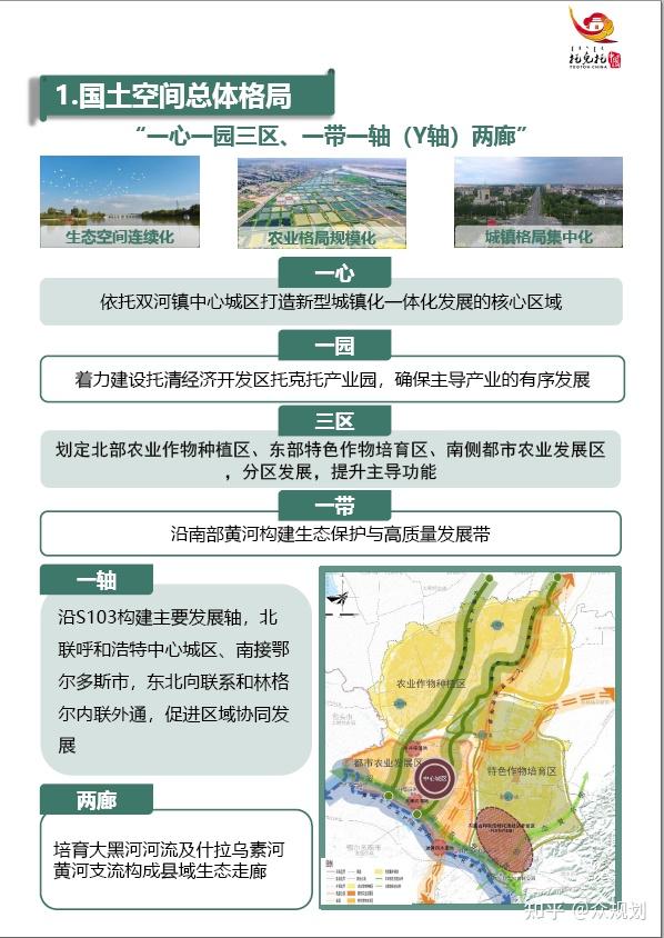 150000-内蒙古自治区县级国土空间总体规划(公示版)合集 - 知乎