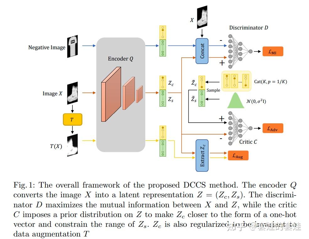 【Deep Clustering】Deep Image Clustering with Category-Style ...