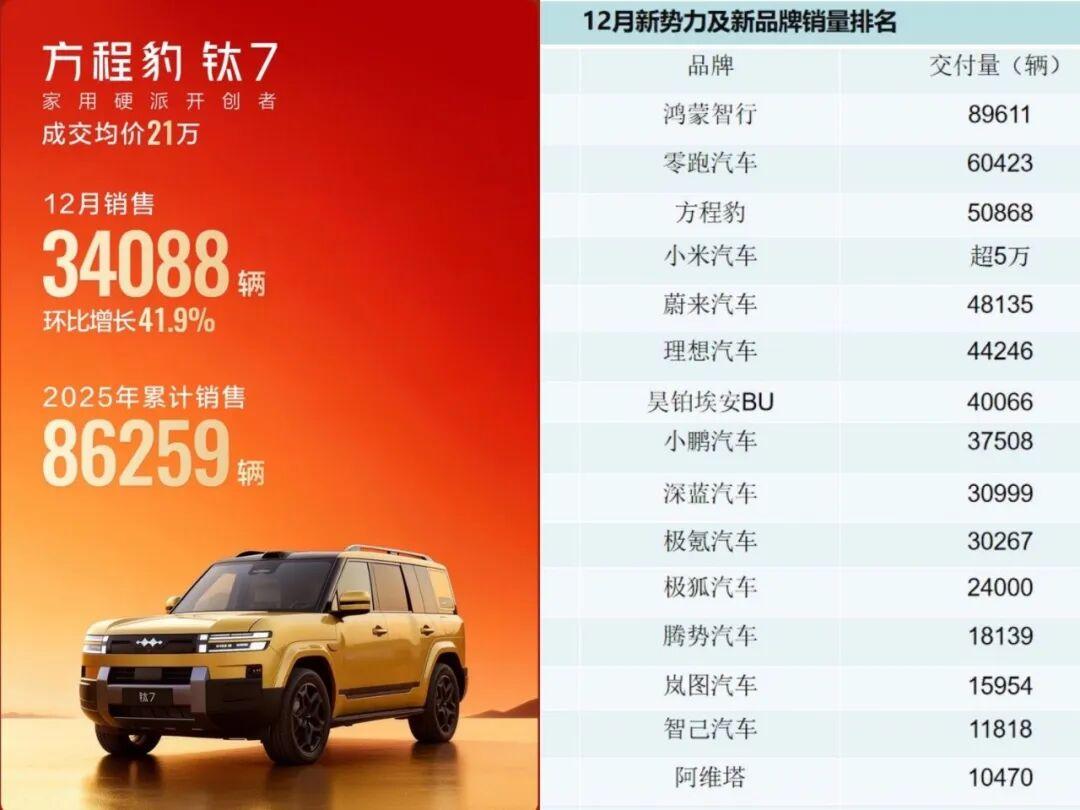 最近新车在提方程豹钛7、来一个交车合辑