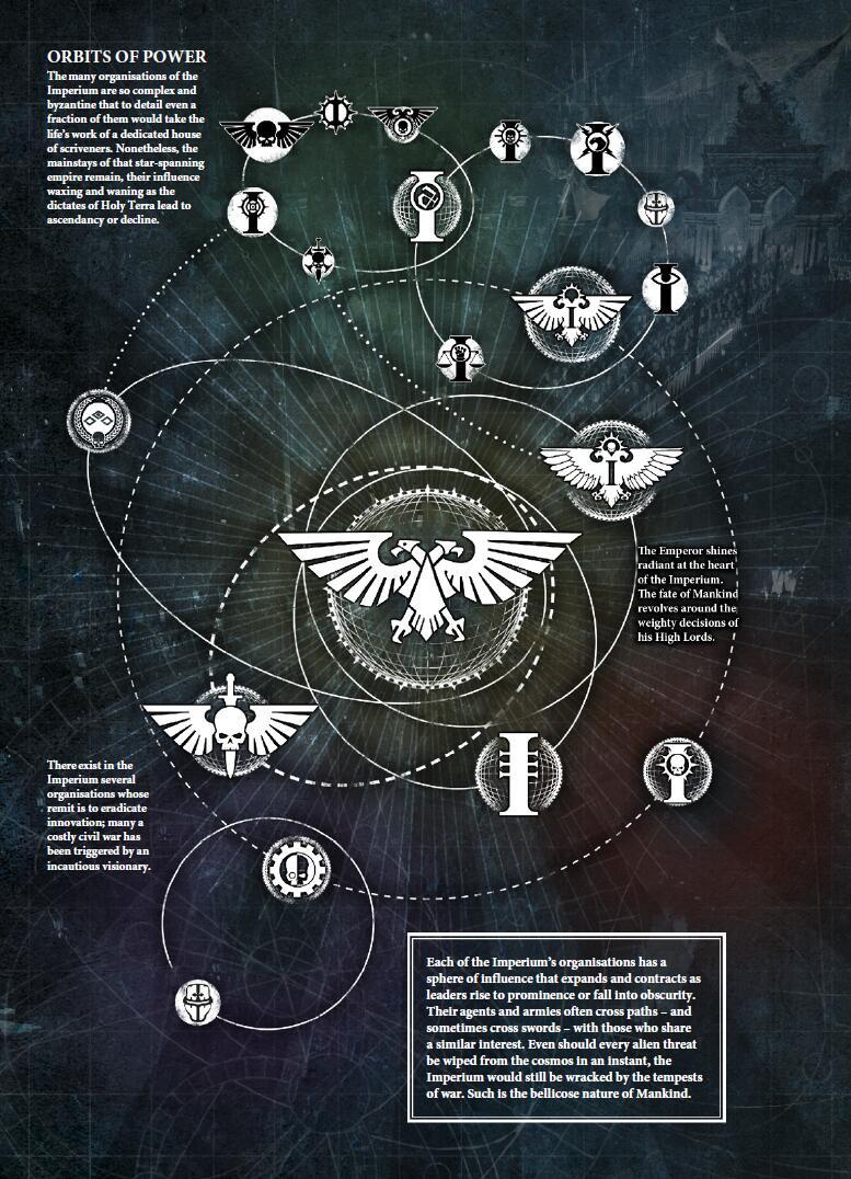 战锤40000黑暗千年人类帝国上