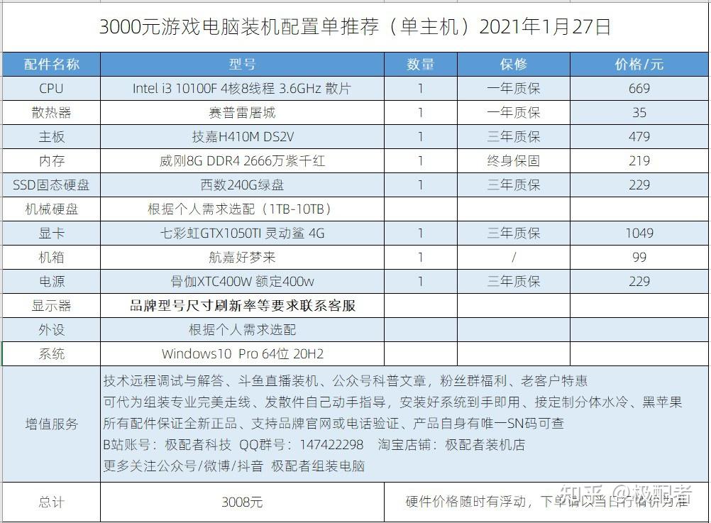 2021年办公电脑配置推荐