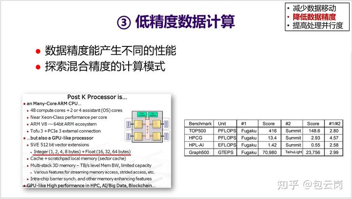 多核之后,CPU 的发展方向是什么? 20 v2 517e378919c93546431aa4c57f341645 720w