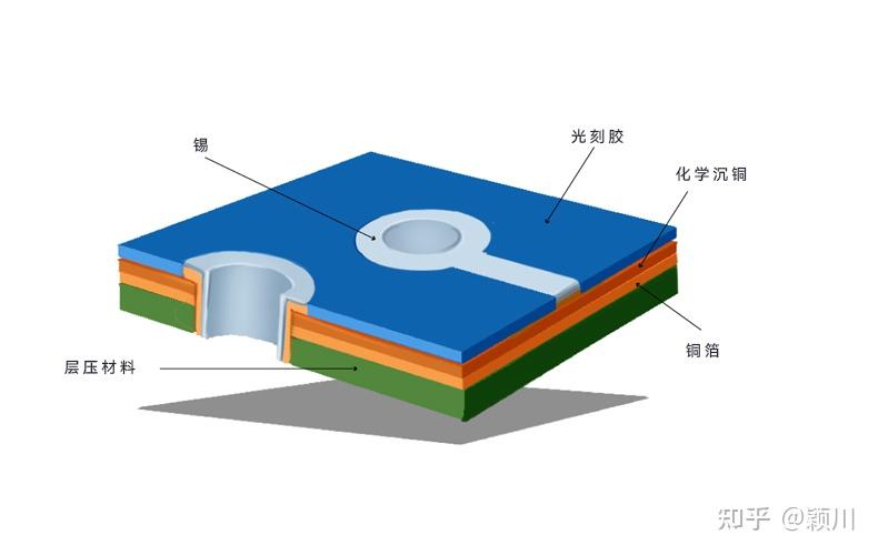 pcb