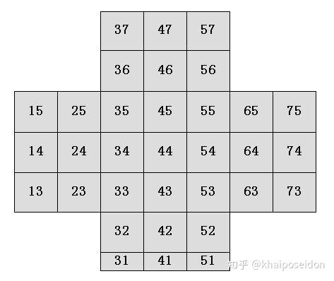 孔明棋天才十八步