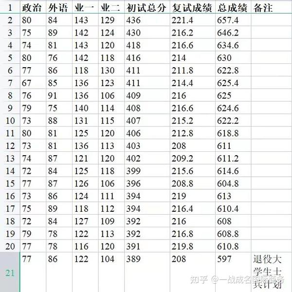 錄取分數南京線大學2024_錄取分數南京線大學2024級_南京大學錄取分數線2024