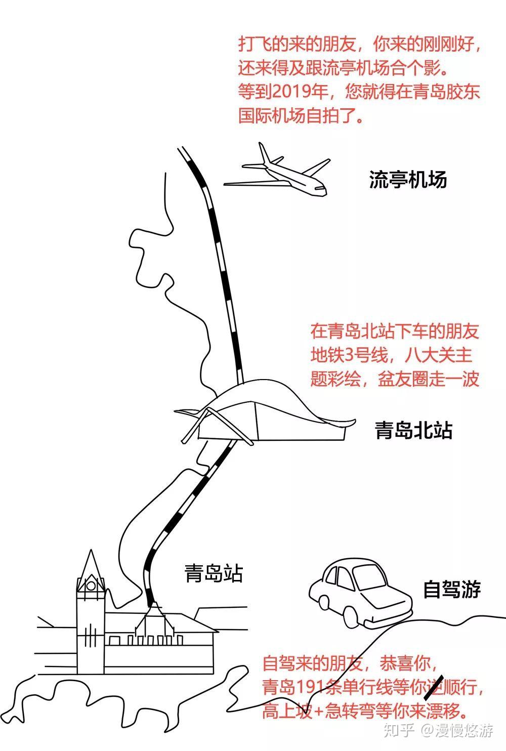 游青岛，不走回头路，这一篇就够了（全篇手绘） - 知乎