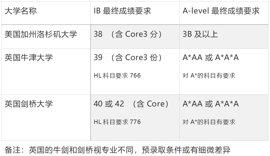 决定学生申请“生死”的IB预估分,世外、七德、交附IB如何给分?太难了! - 知乎
