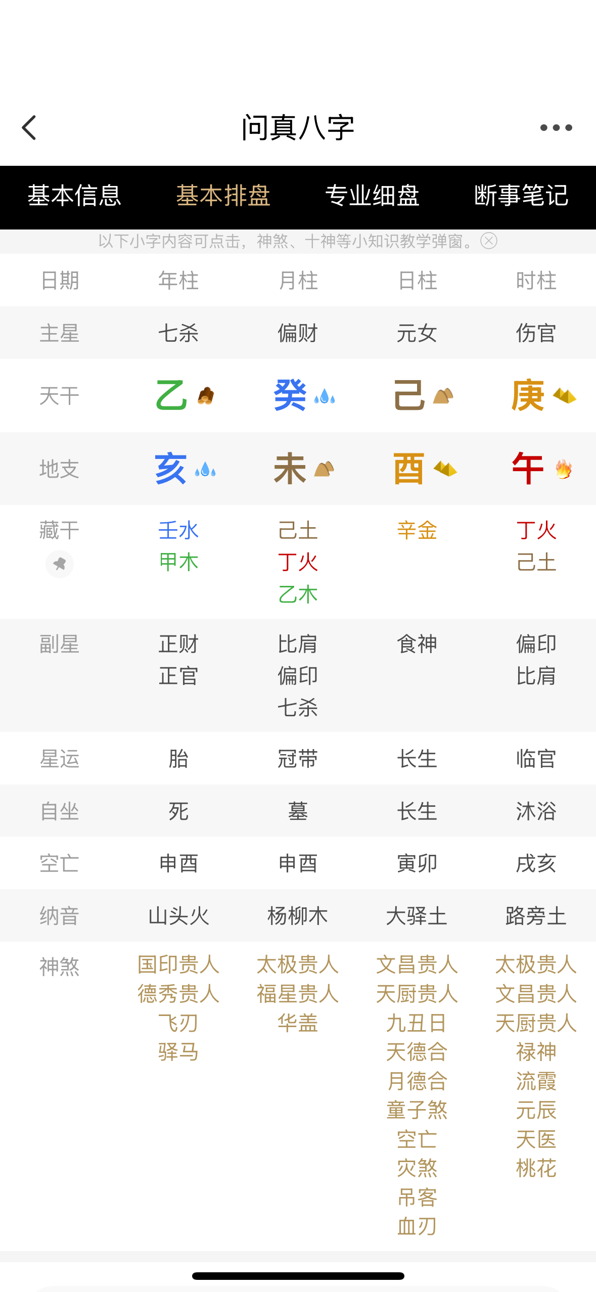 八字基础知识入门(图解) - 知乎